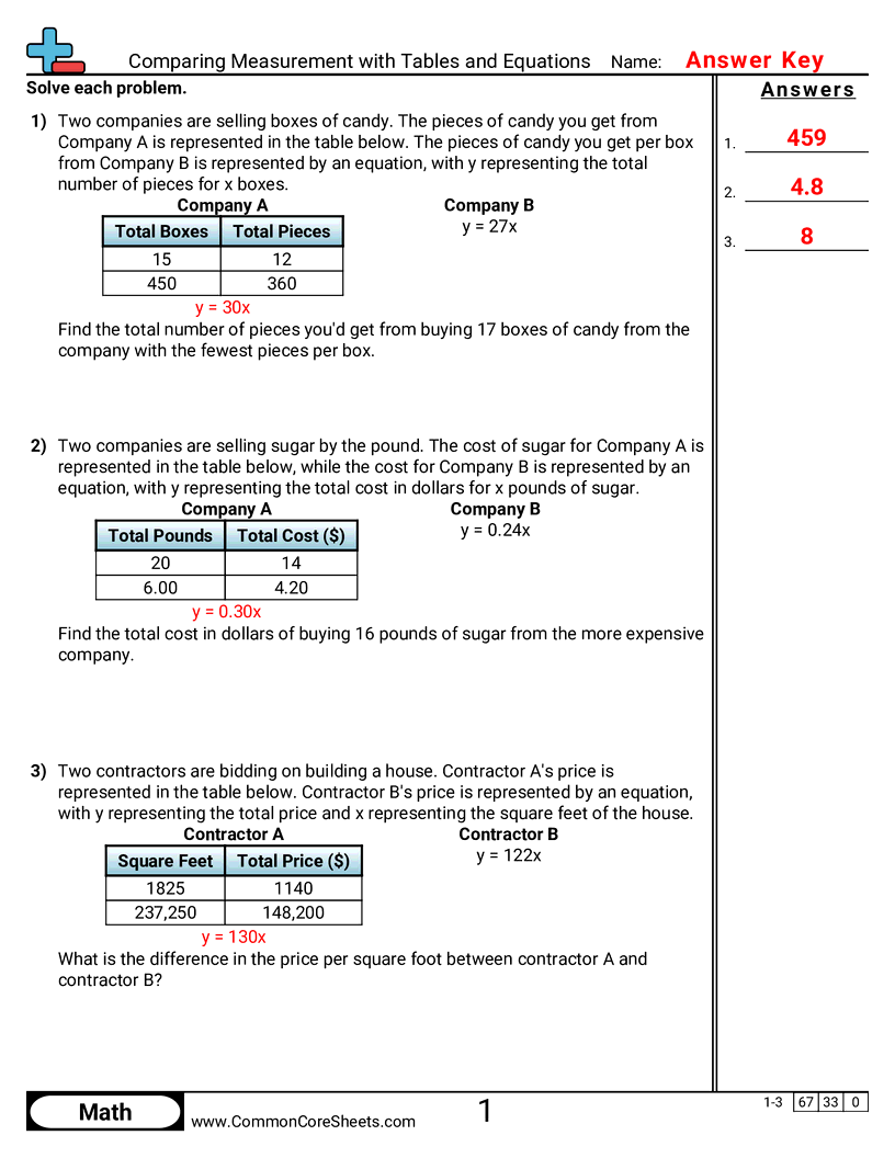 8ee5 Worksheets - comparing-measurement-with-tables-and-equations worksheet