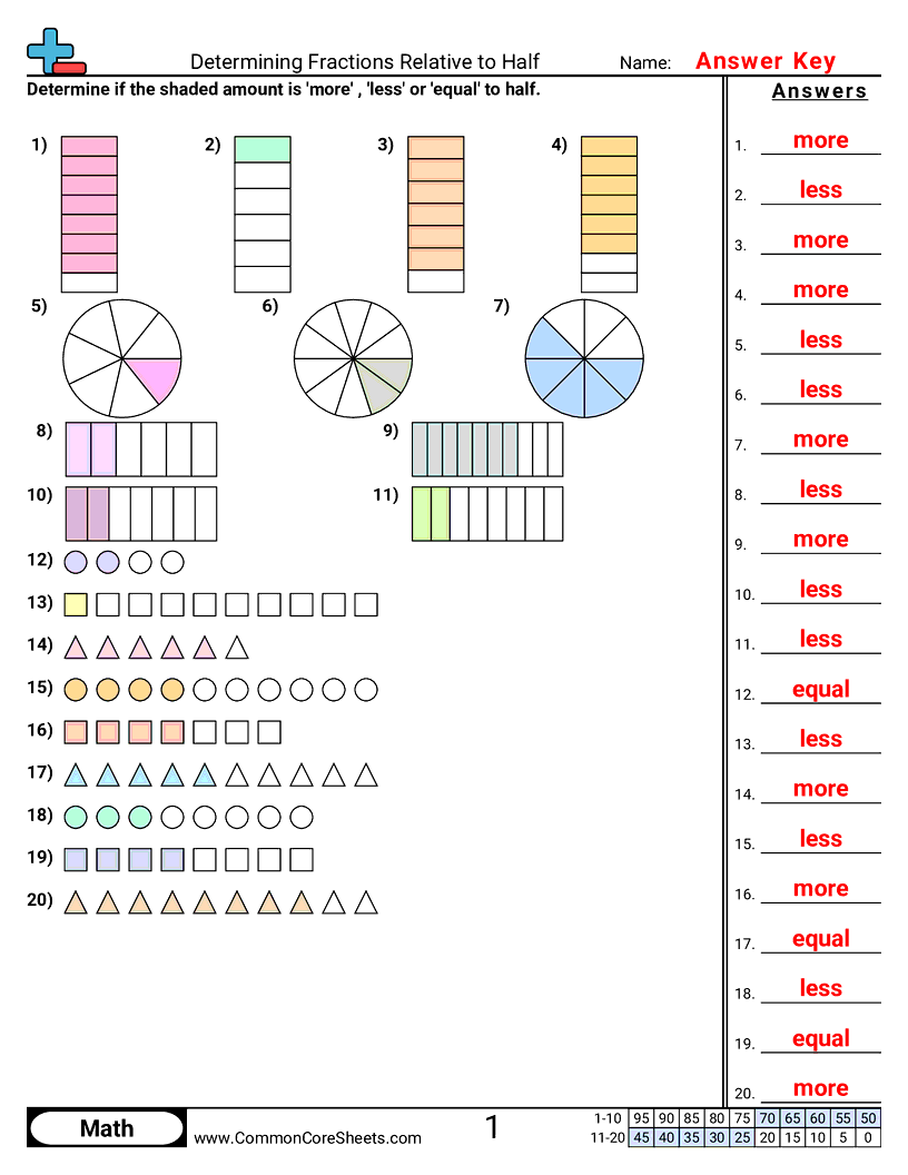 Fraction Worksheets - determining-value-relative-to-half worksheet