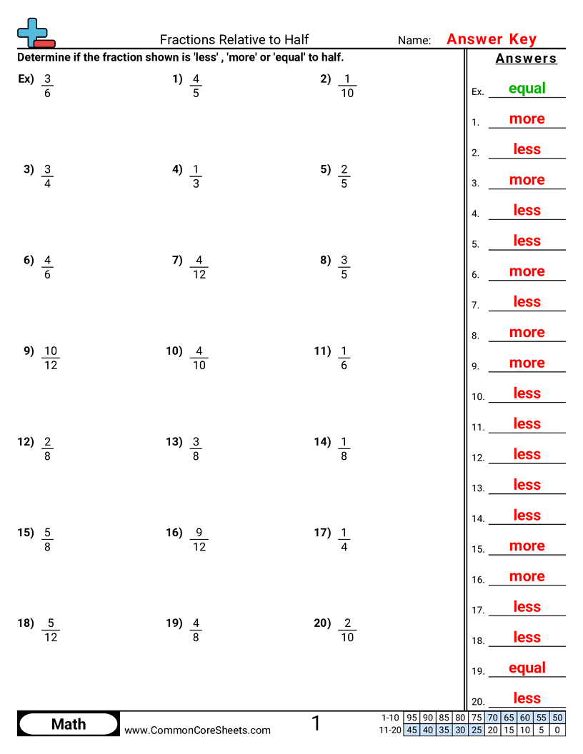 4nf2 Worksheets - Less, More or Equal to half (Evenly divisible)  worksheet