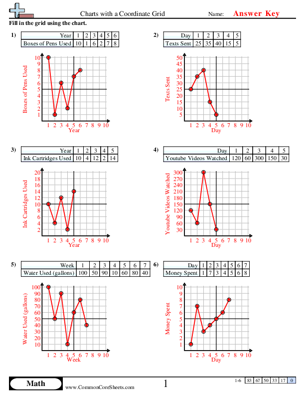  - charts-with-a-coordinate-grid worksheet