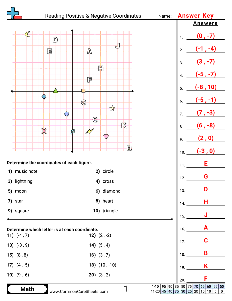 Grid Worksheets - positive-and-negative worksheet
