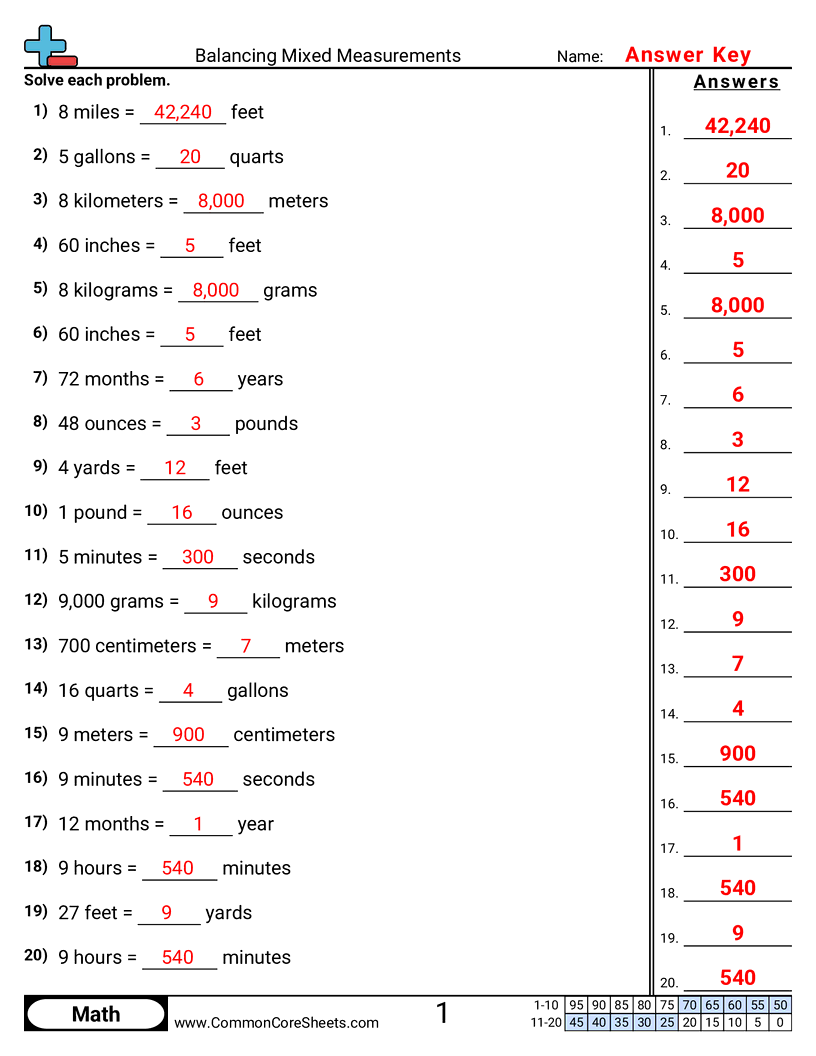Measurement Worksheets - balancing-mixed-measurements worksheet
