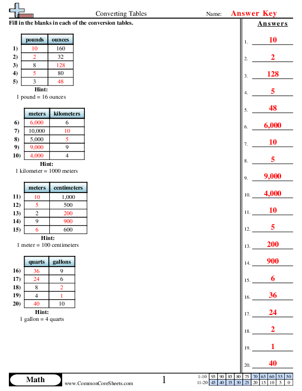  - conversion-tables worksheet