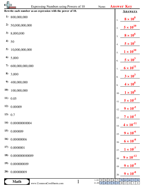  - expressing-numbers-using-powers-of-10 worksheet