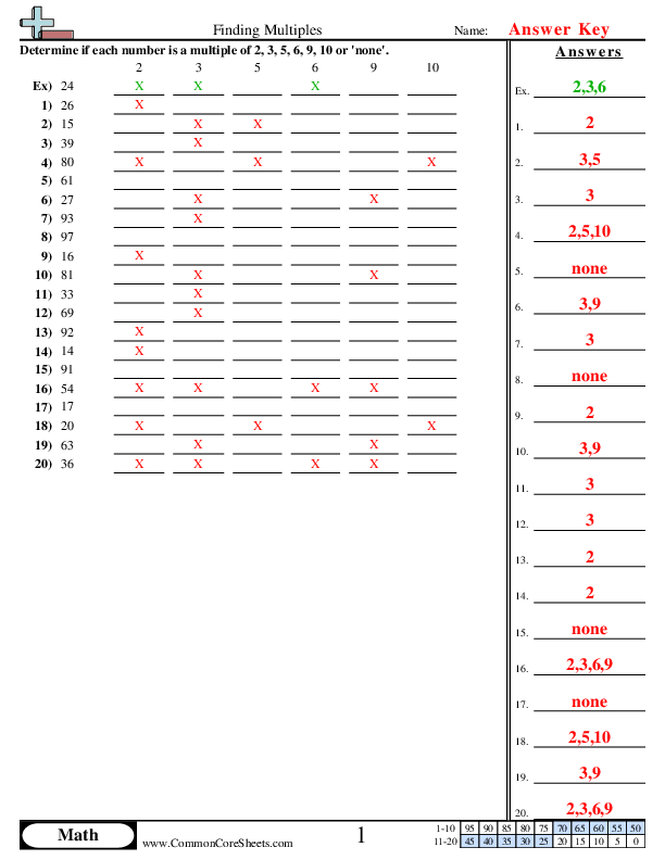  - finding-multiples-2-3-5-6-9-10 worksheet