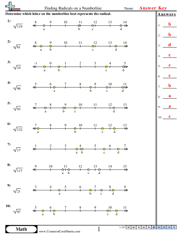  - finding-radicals-on-a-numberline worksheet