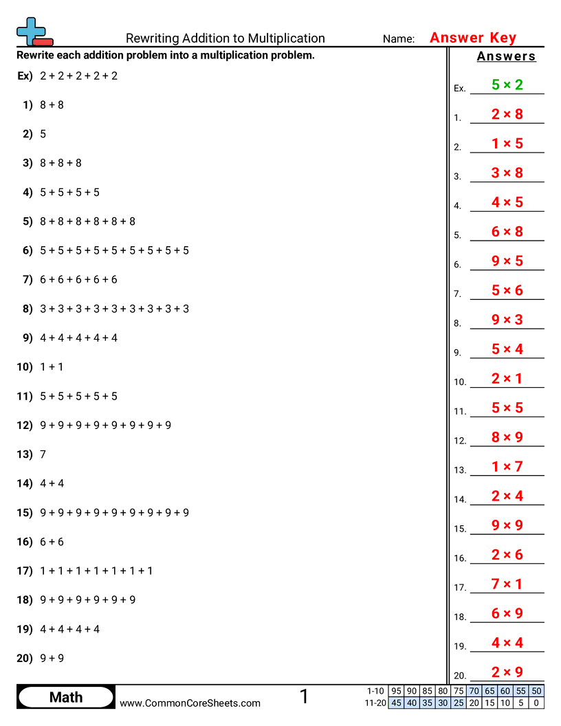 Multiplication Worksheets - rewriting-addition-to-multiplication worksheet