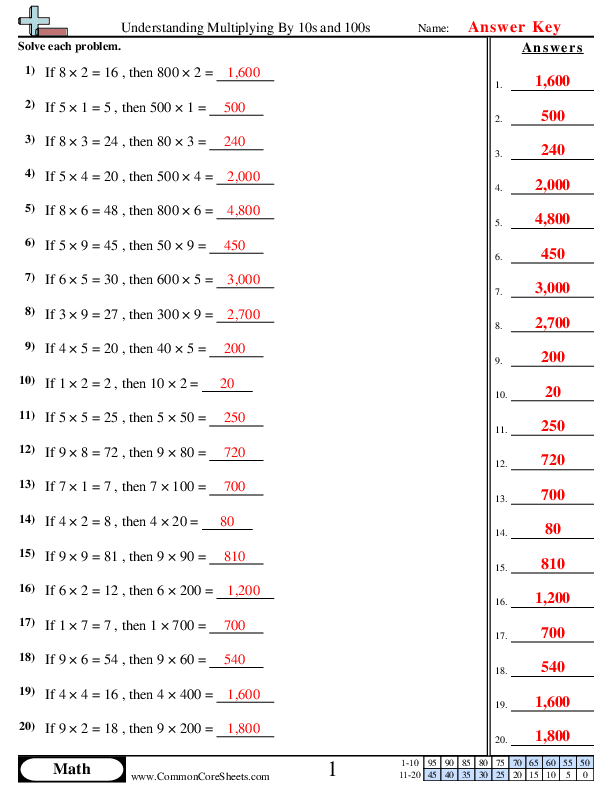  - understanding-multiplying-by-10s-100s worksheet