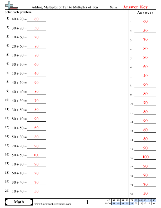  - adding-multiples-of-ten-to-multiples-of-ten worksheet