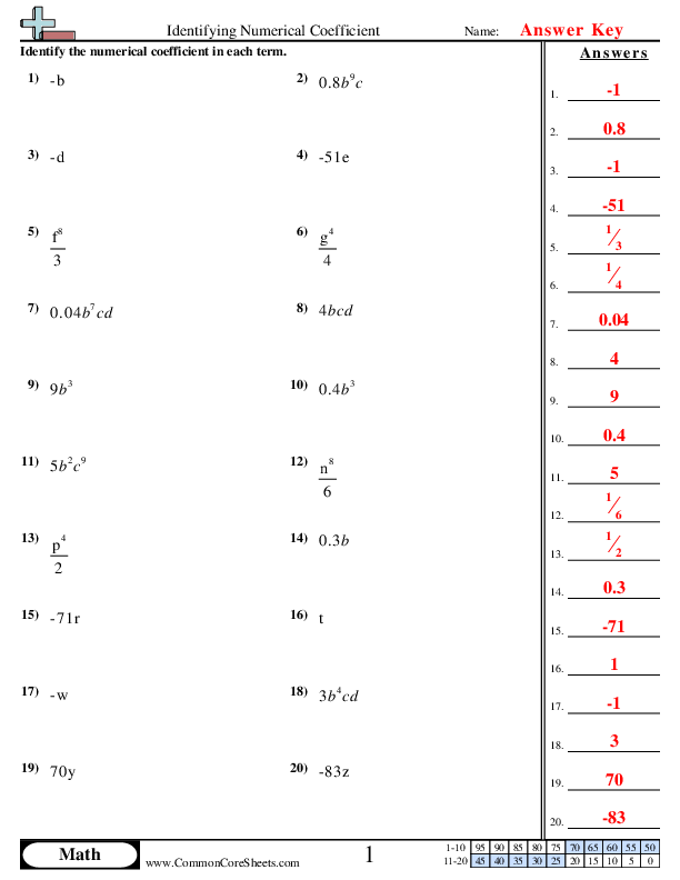  - identifying-numerical-coefficient worksheet