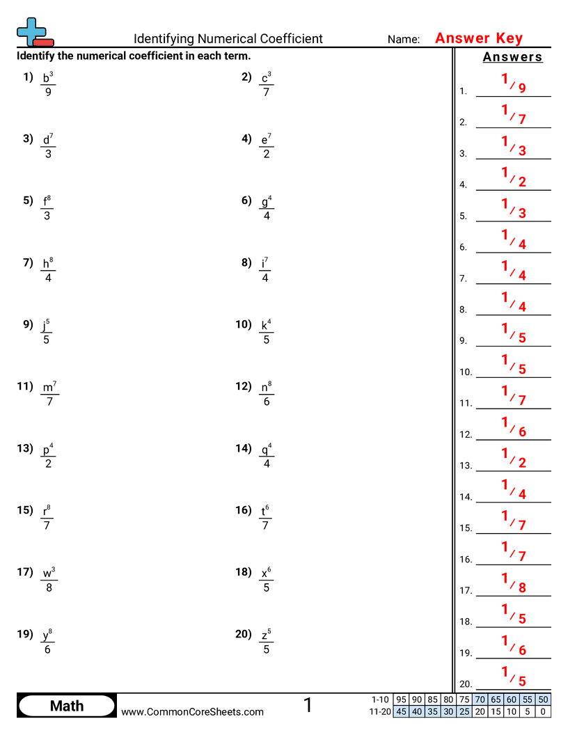 Algebra Worksheets - identifying-numerical-coefficient worksheet