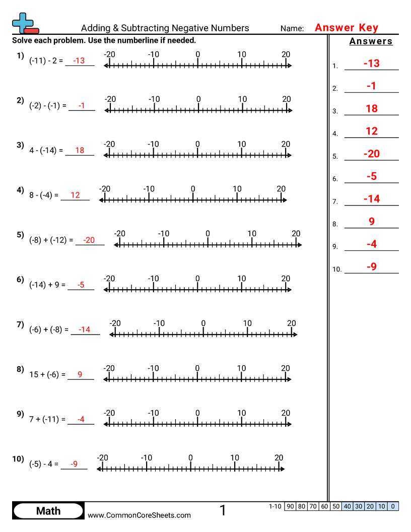 Negative Number Worksheets - standard-form-with-numberline worksheet