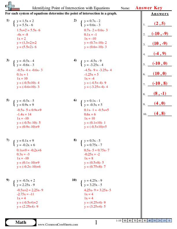  - identifying-point-of-intersection-with-equations worksheet