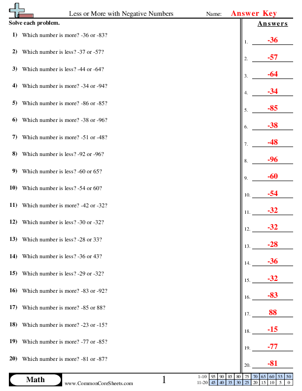  - negative-numbers-greater-and-less worksheet