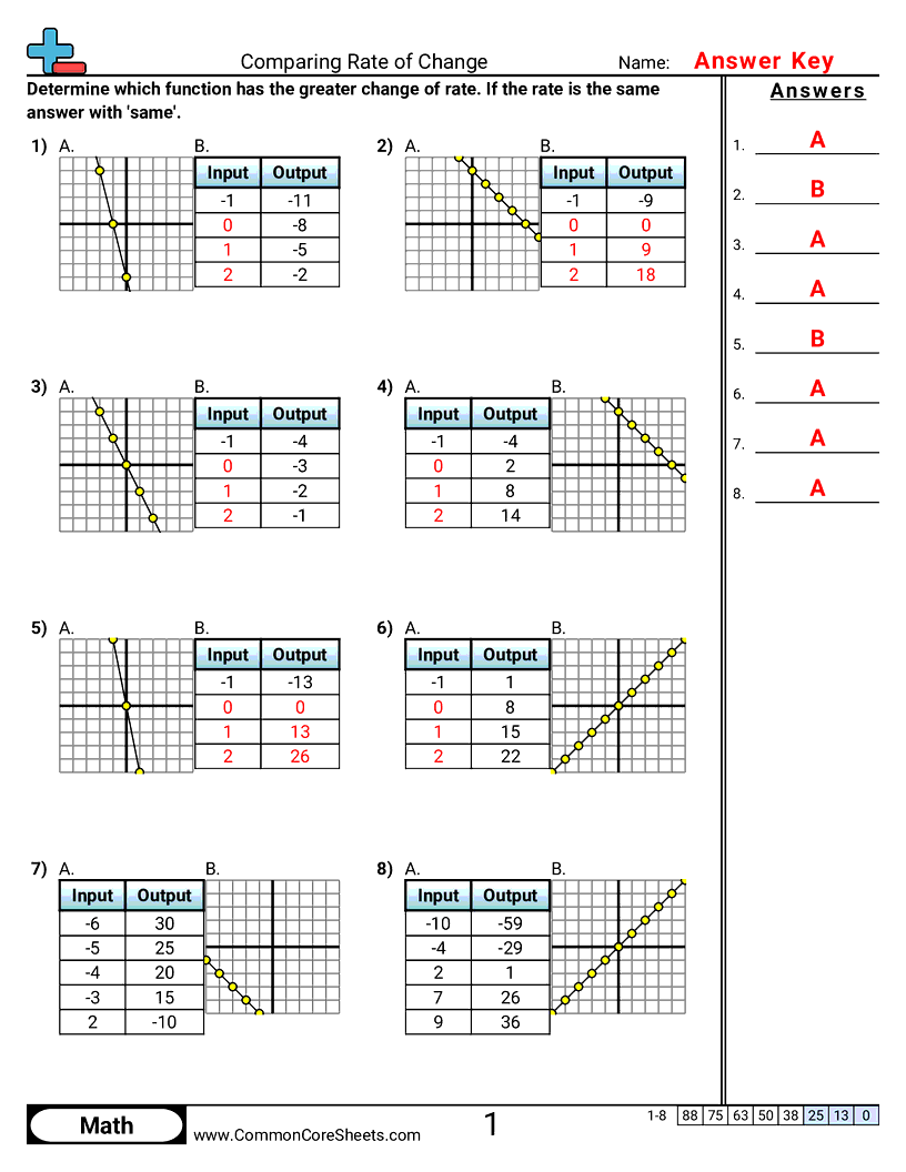 8f2 Worksheets - comparing-rate-of-change worksheet