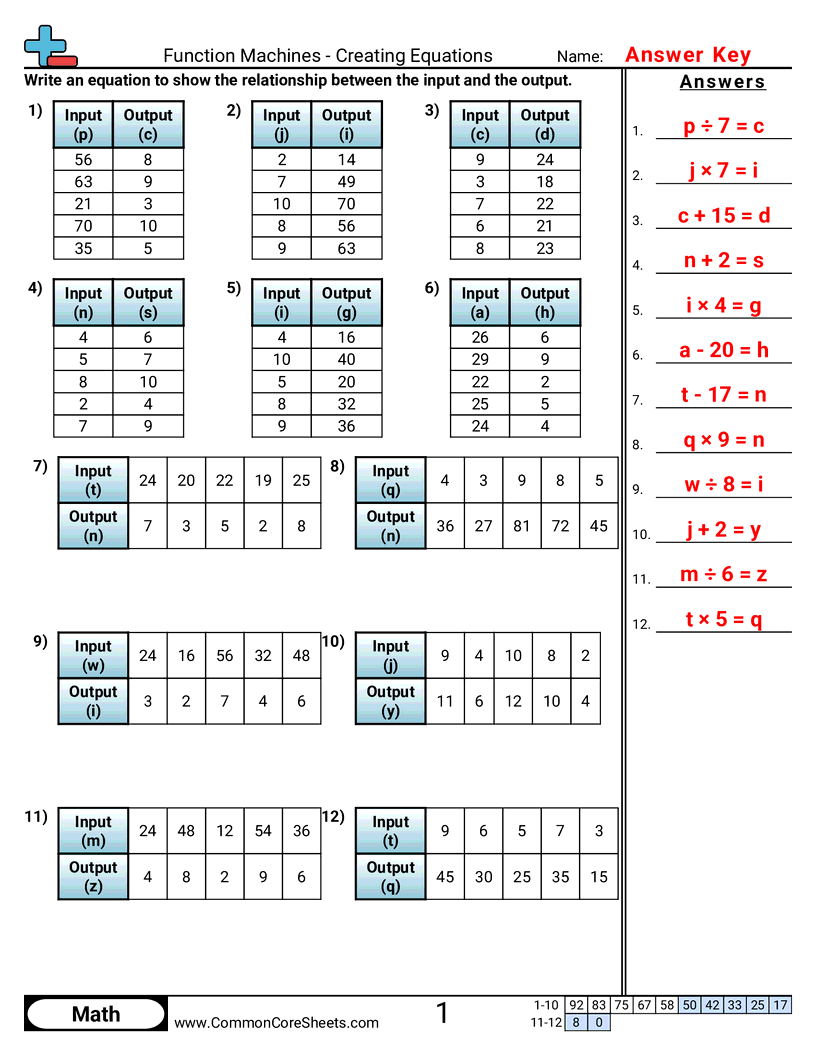 Patterns & Function Machine Worksheets - function-machine-creating-equations-x worksheet