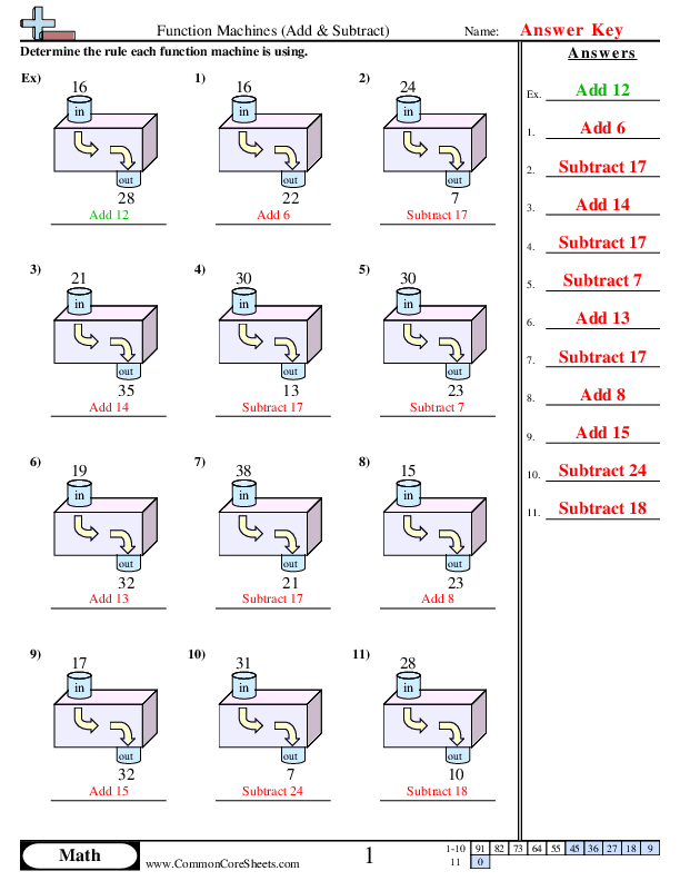  - adding-subtracting-below-50 worksheet