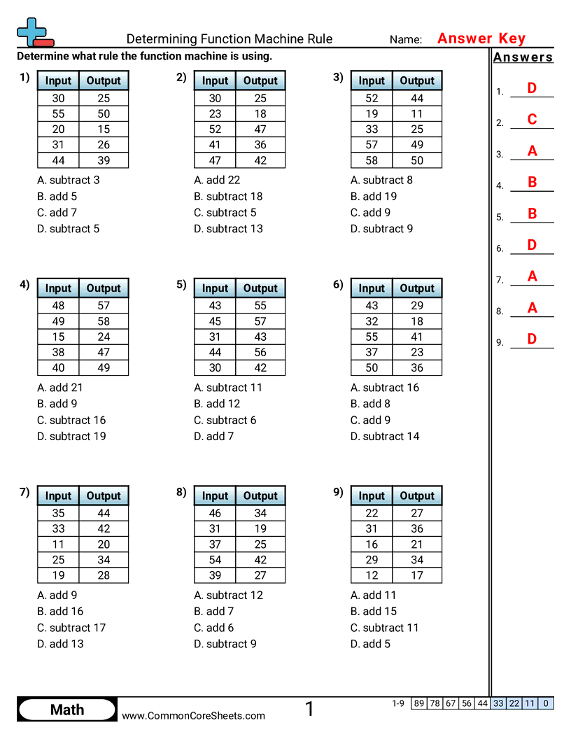 3oa9 Worksheets - determining-function-machine-rule-or-mc worksheet