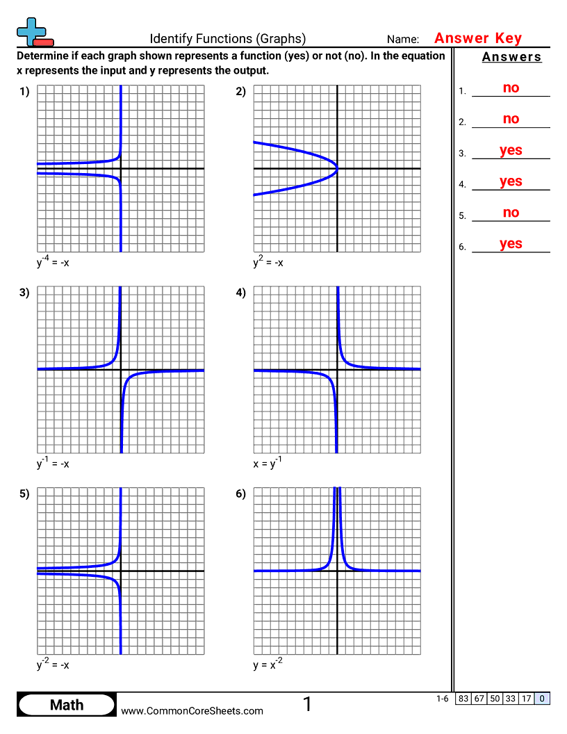 Patterns & Function Machine Worksheets - identify-functions-graphs worksheet