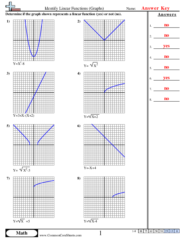  - identify-linear-functions-graphs worksheet