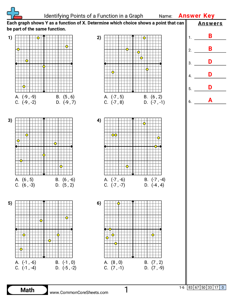 Patterns & Function Machine Worksheets - identifying-points-of-a-function-in-a-graph worksheet