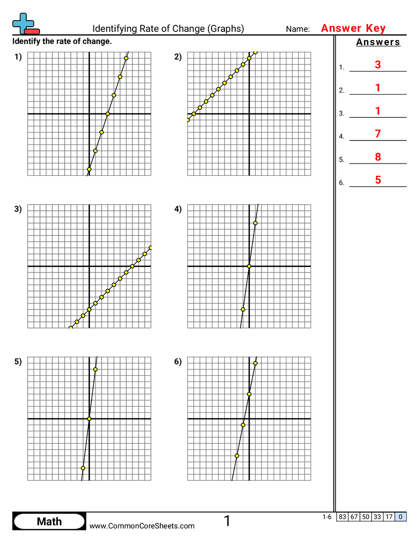 8f2 Worksheets - identifying-rate-of-change-graphs worksheet