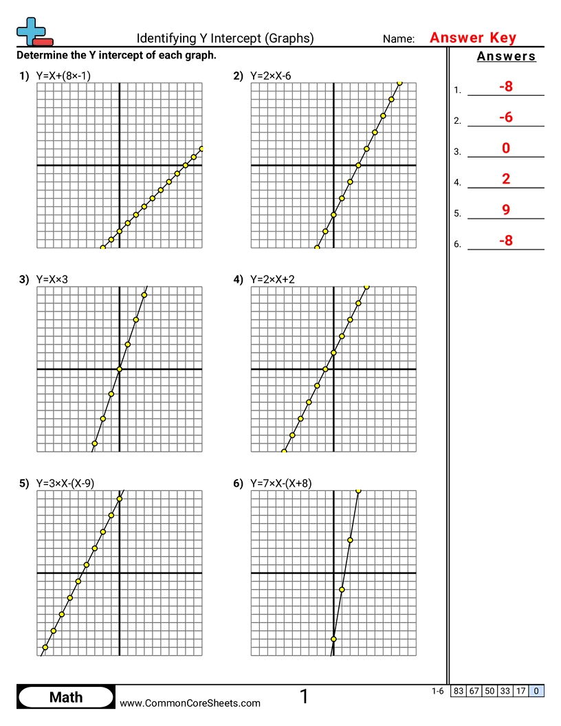 8f2 Worksheets - identifying-y-intercept-graphs worksheet