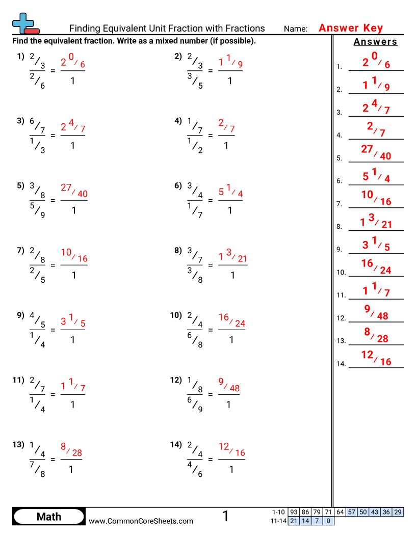 Ratio Worksheets - finding-equivalent-unit-fraction-with-fractions worksheet