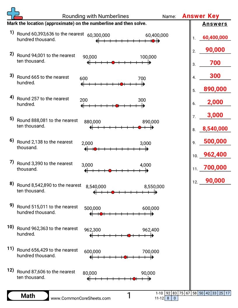 Rounding Worksheets - rounding-with-numberlines worksheet