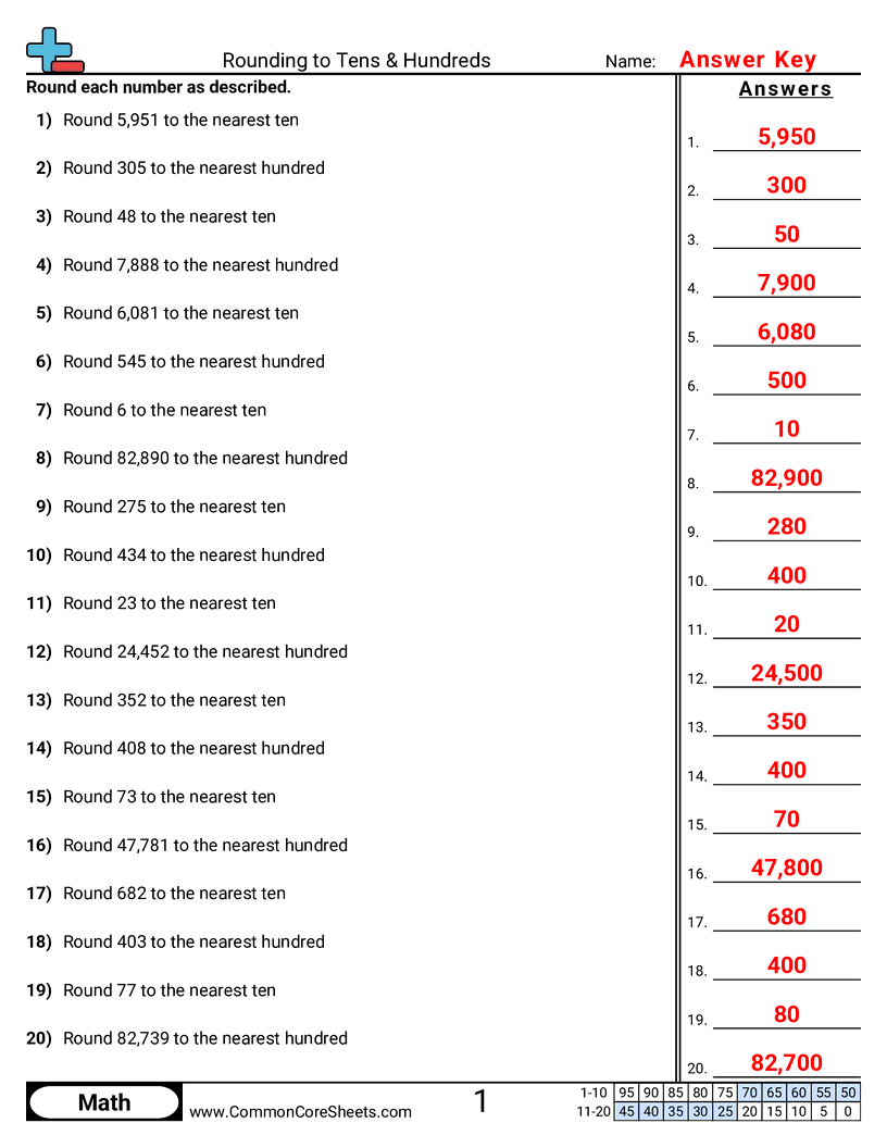 Rounding Worksheets - rounding-to-tens-hundreds worksheet
