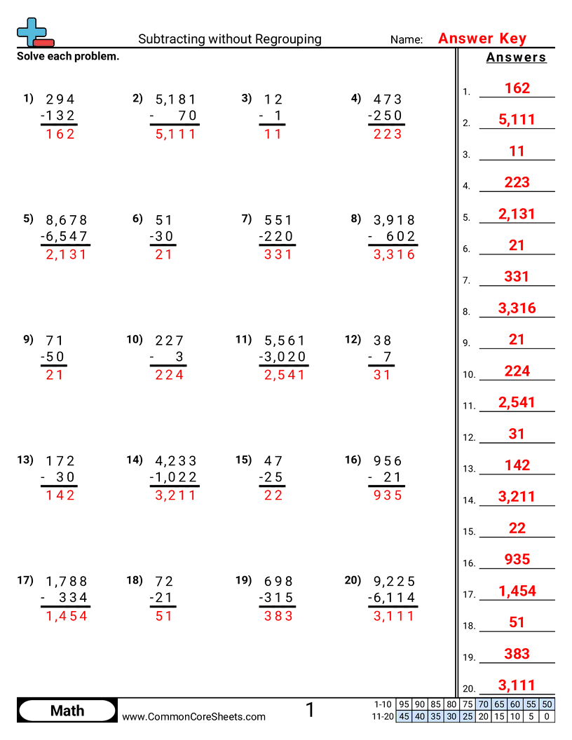 Subtraction Worksheets - subtracting-without-regrouping worksheet