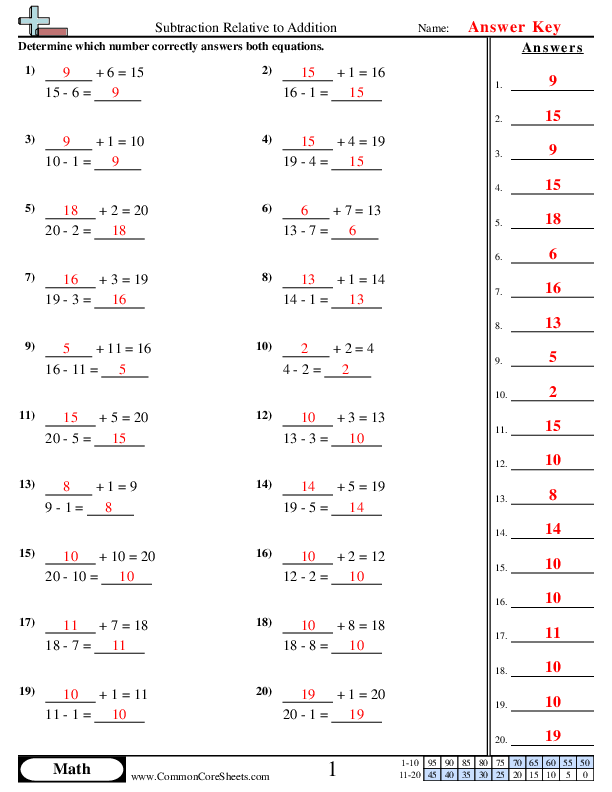  - subtraction-relative-to-addition worksheet