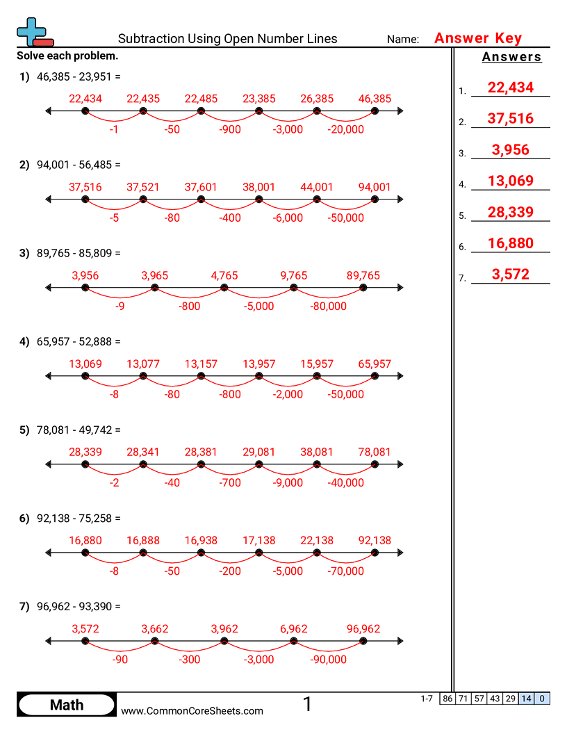Subtraction Worksheets - subtraction-using-an-open-numberline worksheet
