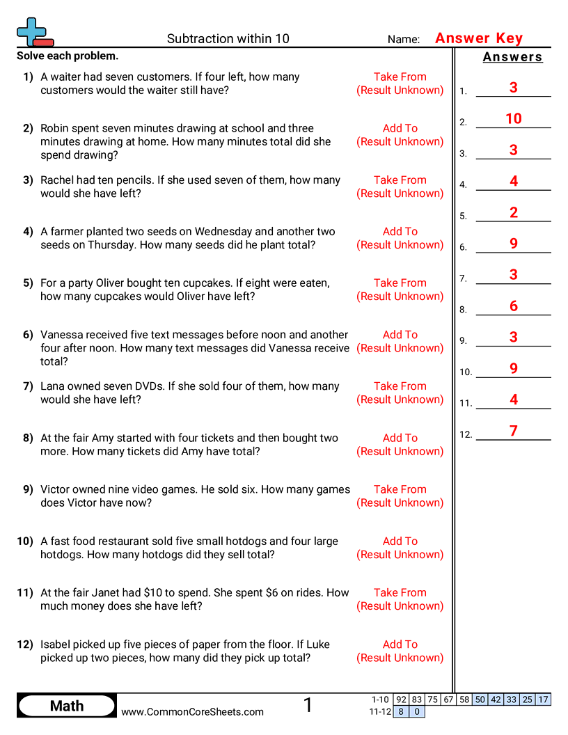 Subtraction Worksheets - word-subtraction-within-10 worksheet