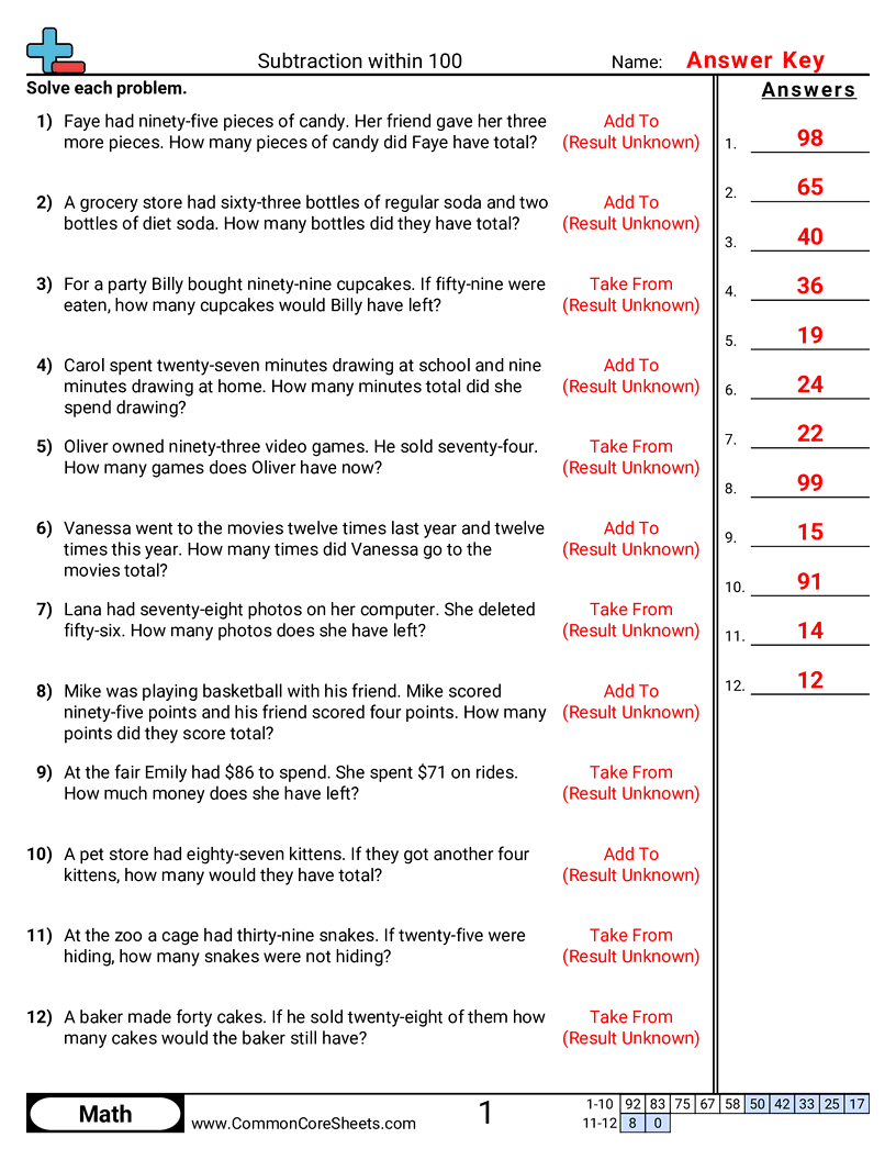Subtraction Worksheets - word-subtraction-within-100 worksheet