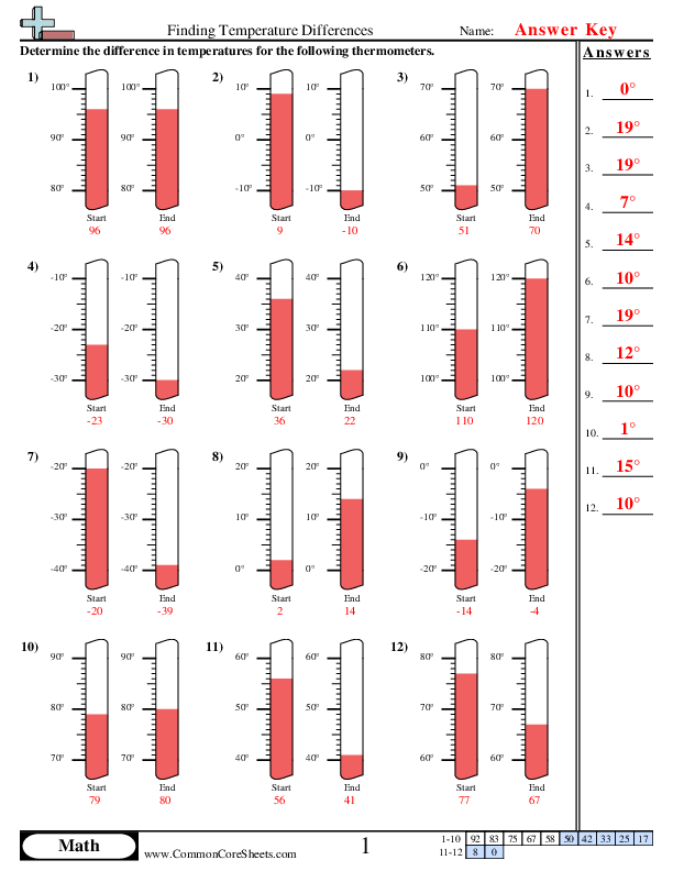  - finding-differences-with-thermometer worksheet