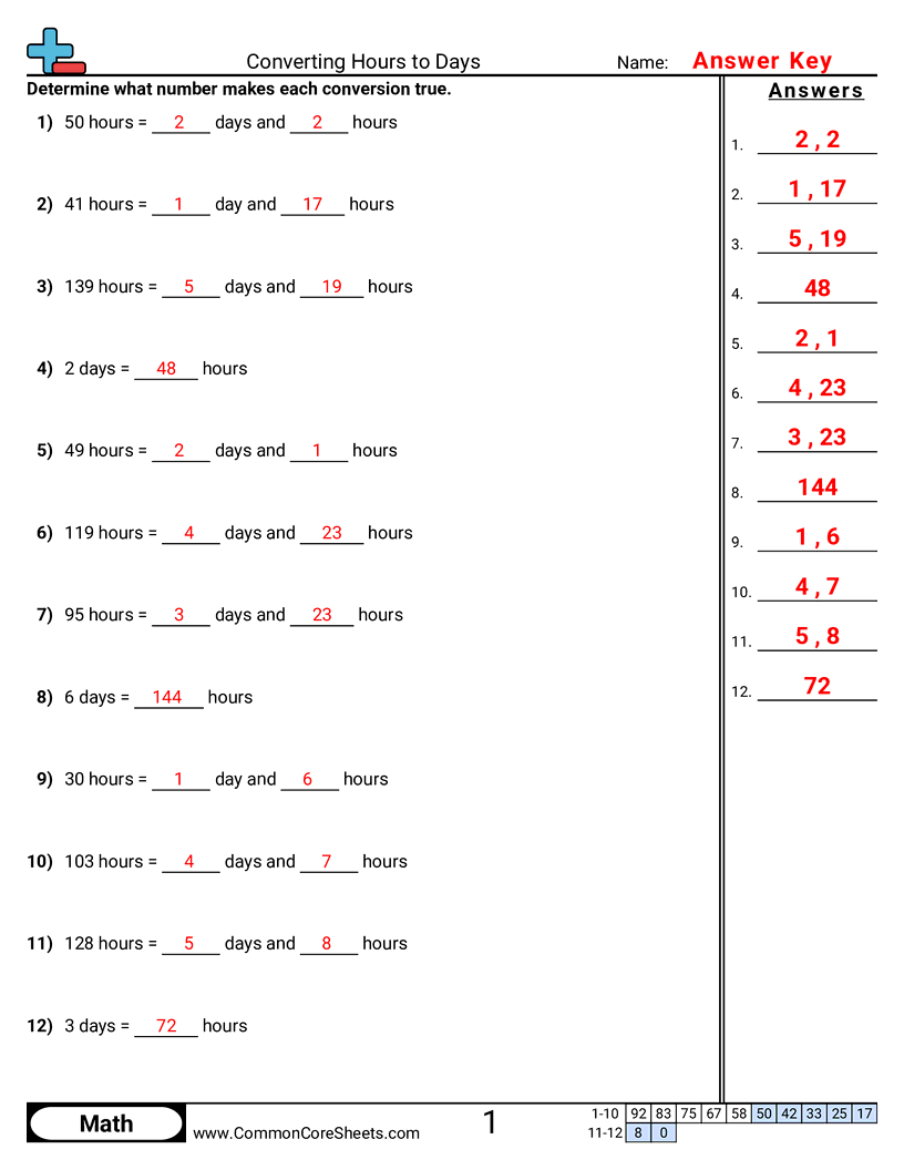 Time Worksheets - converting-hours-to-days worksheet