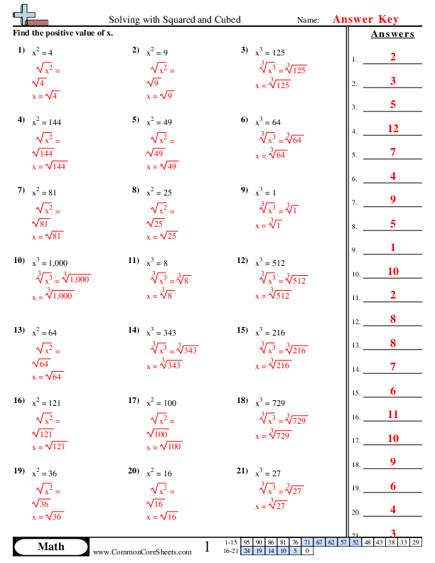  - solving-with-squared-and-cubed worksheet