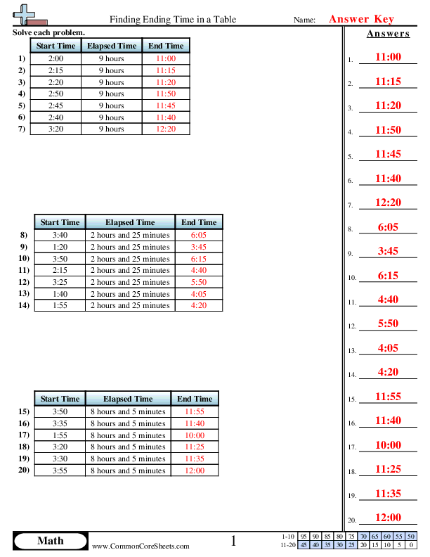  - finding-ending-time-in-a-table worksheet