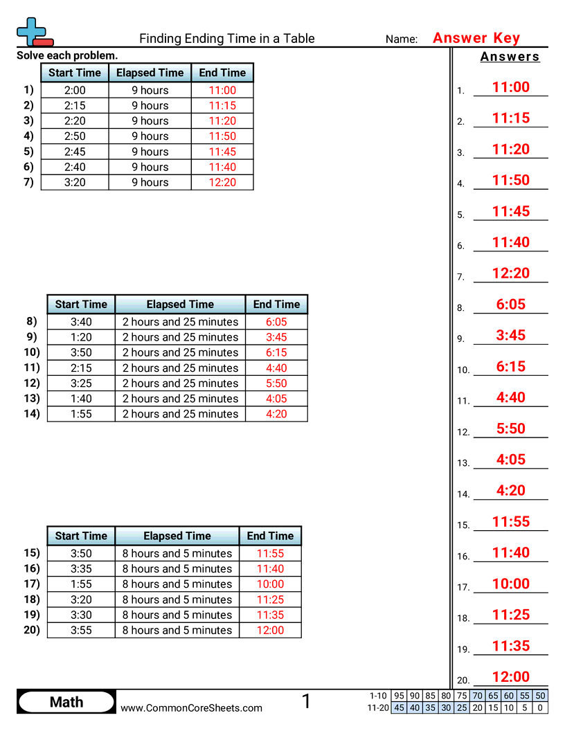 Time Worksheets - finding-ending-time-in-a-table worksheet