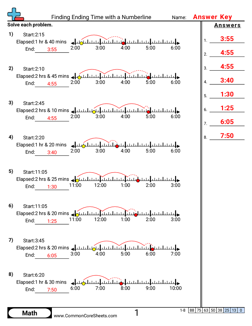 Time Worksheets - finding-ending-time-with-a-numberline worksheet