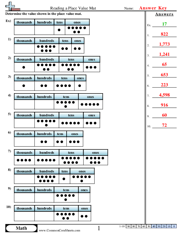  - reading-a-place-value-mat worksheet