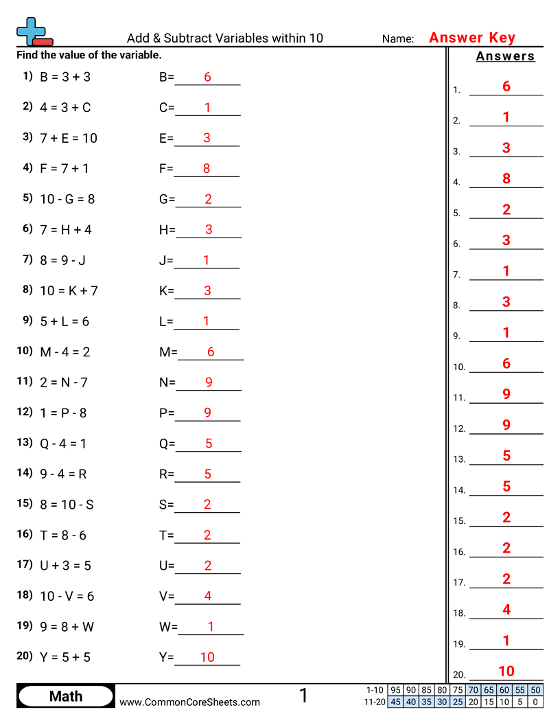 koa2 Worksheets - add-subtract-within-10 worksheet