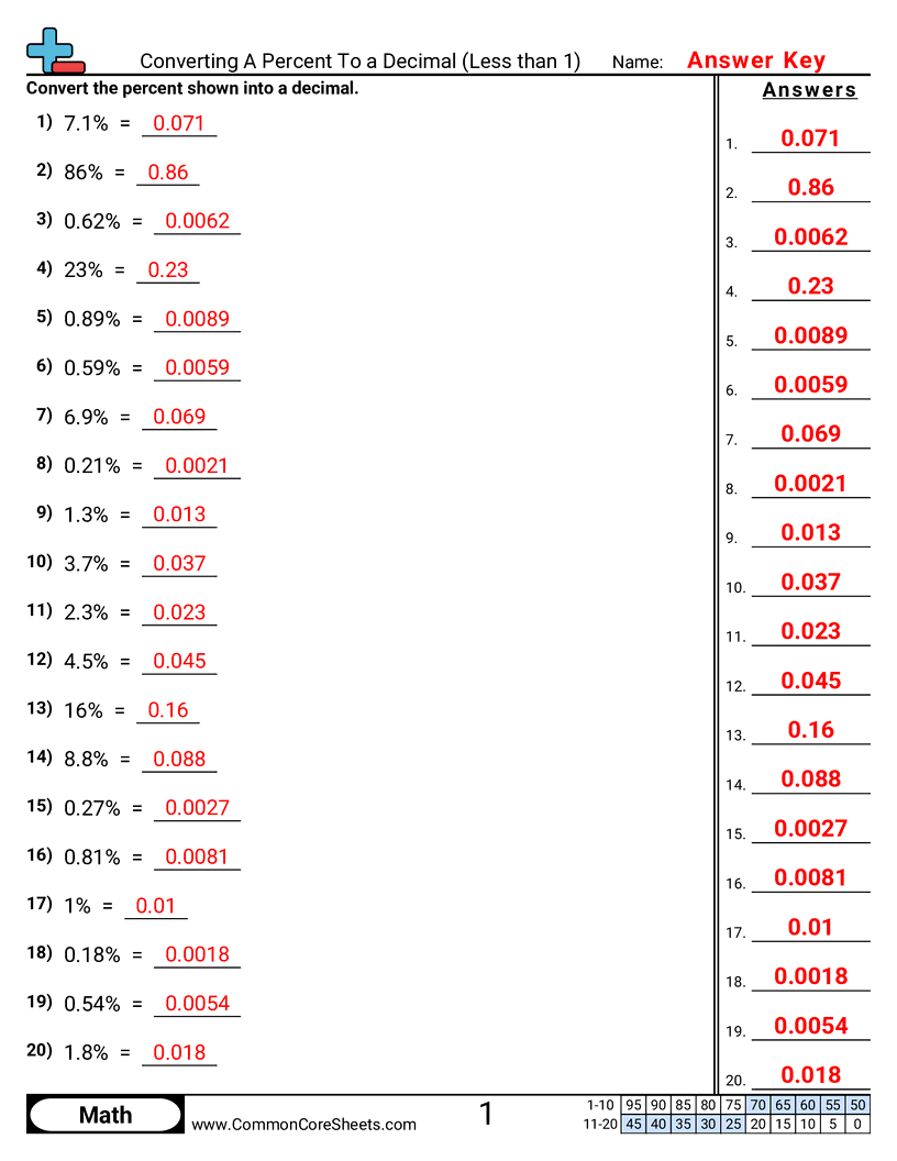 Related worksheet