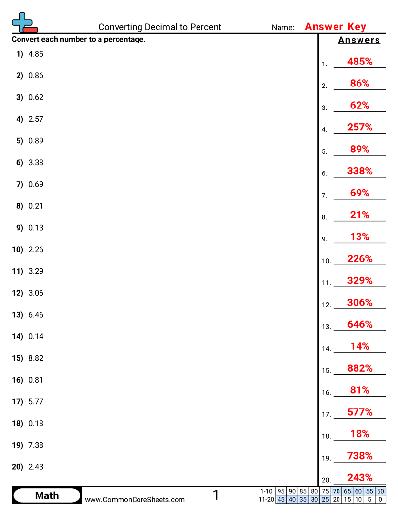 Related worksheet